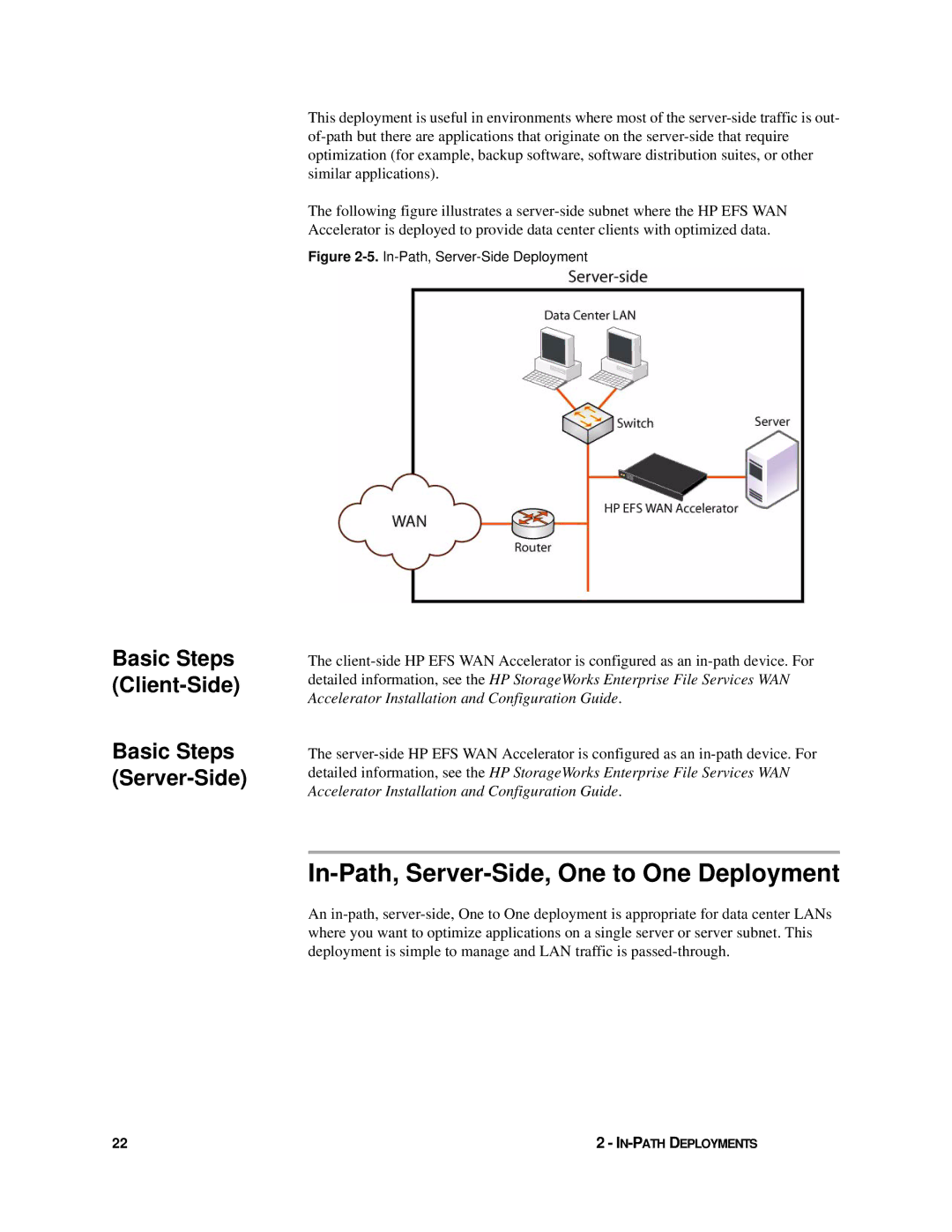 HP Enterprise File Services WAN Accelerator In-Path, Server-Side, One to One Deployment, In-Path, Server-Side Deployment 