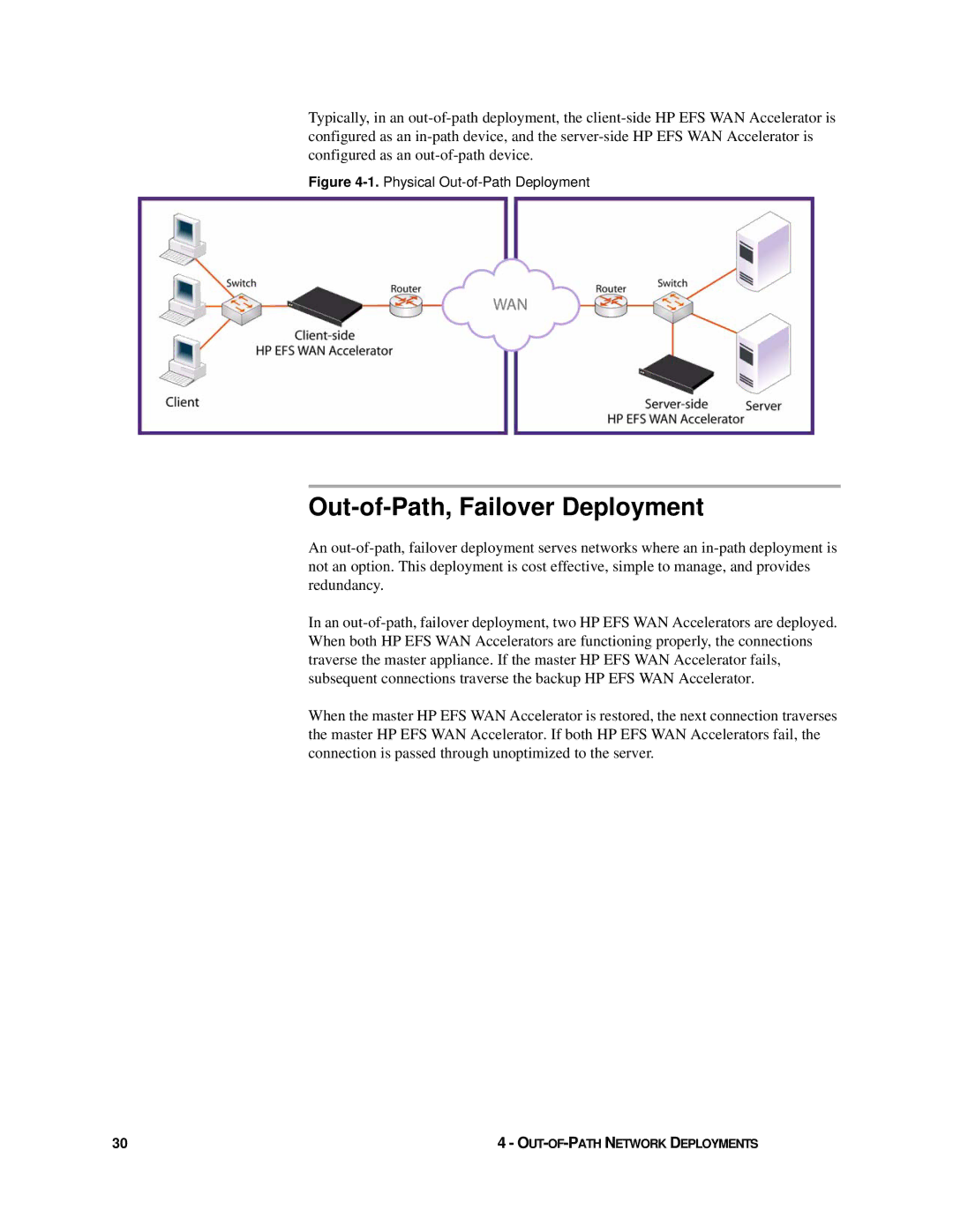 HP Enterprise File Services WAN Accelerator manual Out-of-Path, Failover Deployment, Physical Out-of-Path Deployment 