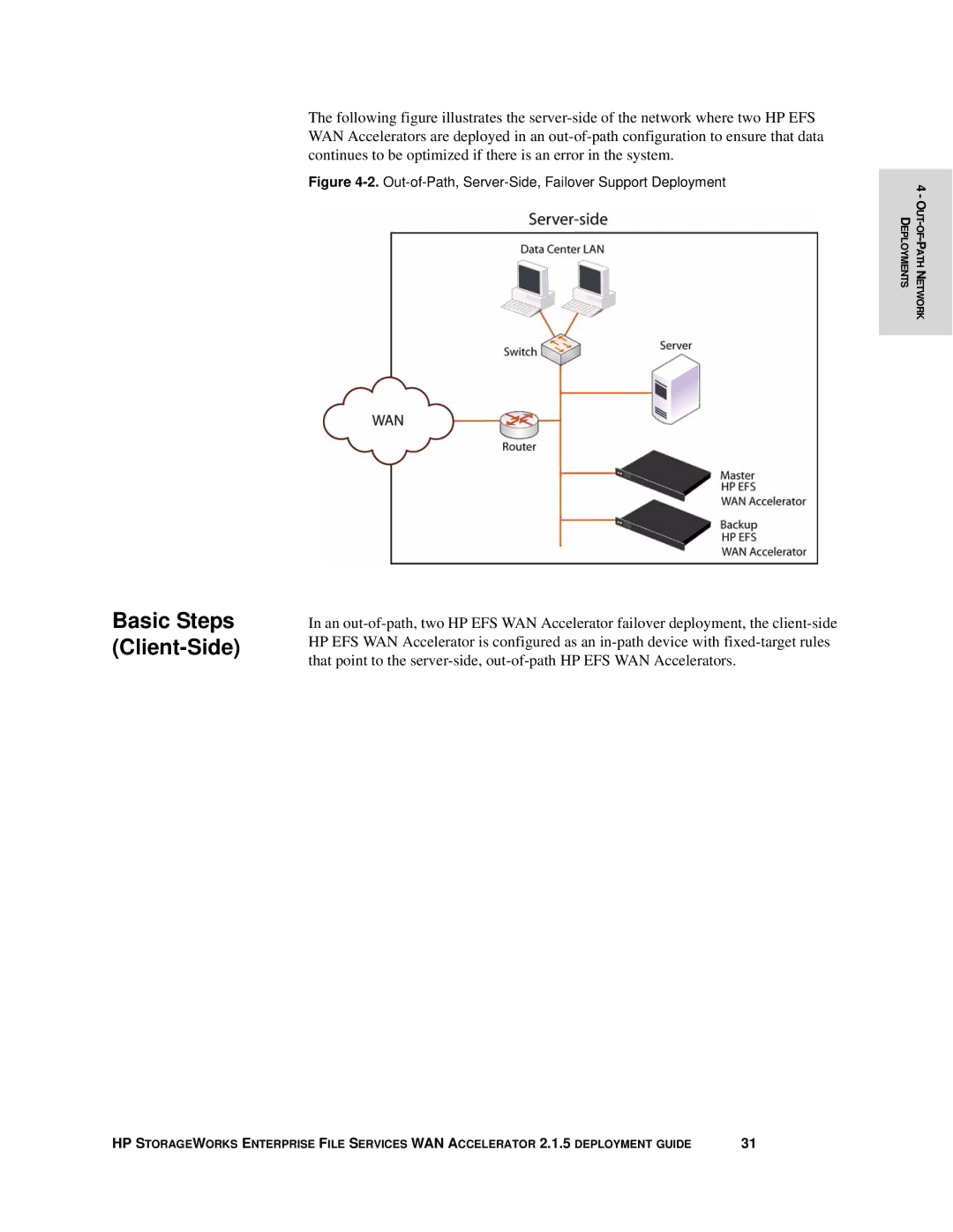 HP Enterprise File Services WAN Accelerator manual Out-of-Path, Server-Side, Failover Support Deployment 