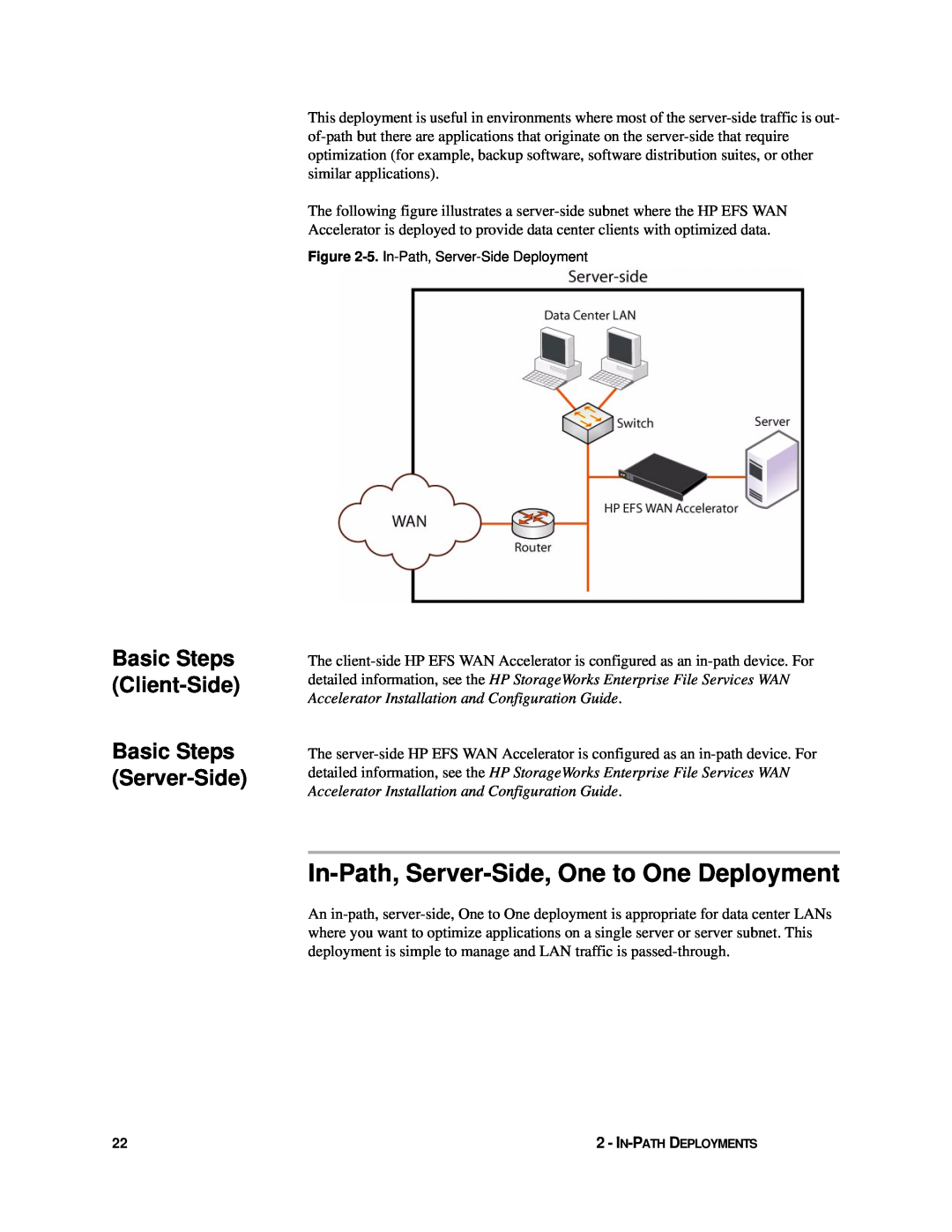 HP Enterprise File Services WAN Accelerator manual In-Path, Server-Side, One to One Deployment 