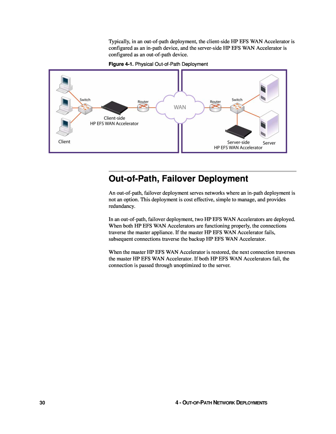HP Enterprise File Services WAN Accelerator manual Out-of-Path, Failover Deployment, 1. Physical Out-of-Path Deployment 