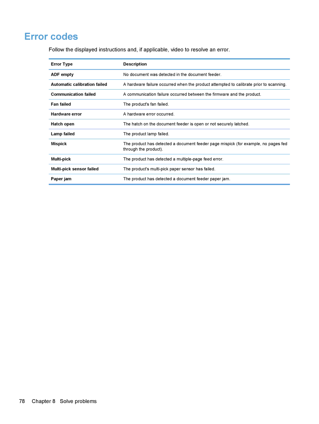 HP Enterprise Flow 7000 S2 Sheet-Feed L2730BBGJ, Enterprise Flow 7000 S2 Sheet-Feed 7000N Error codes, Through the product 