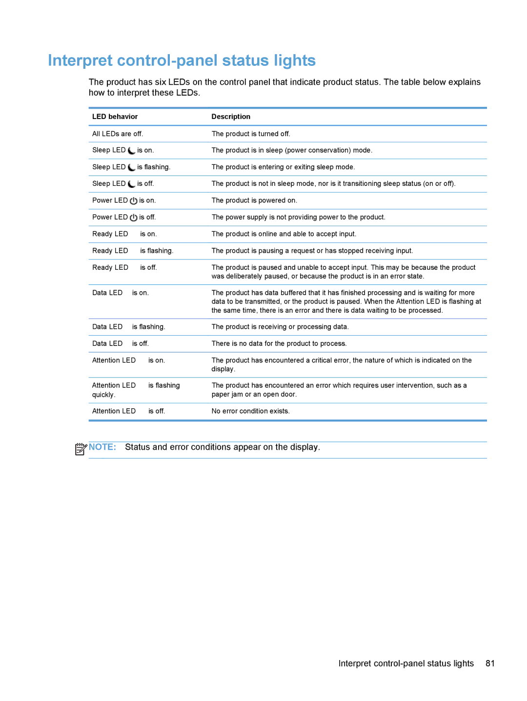 HP Enterprise Flow 7000 S2 Sheet-Feed 7000N manual Interpret control-panel status lights, LED behavior Description 