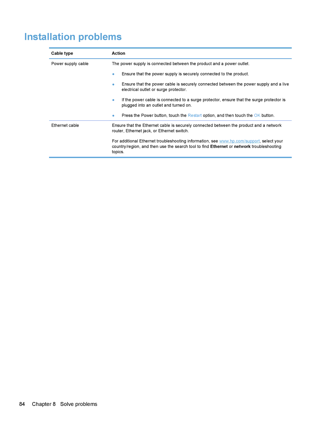 HP Enterprise Flow 7000 S2 Sheet-Feed L2730BBGJ manual Installation problems, Cable type Action 