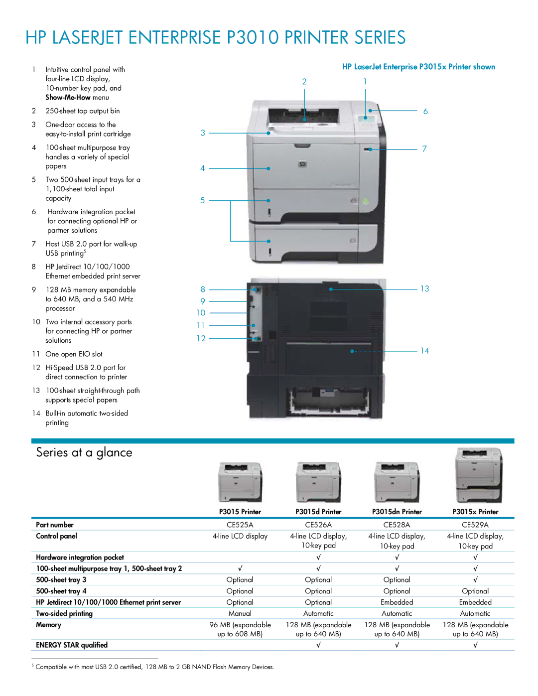 HP Enterprise P3015 manual HP Laserjet Enterprise P3010 Printer Series, Series at a glance 