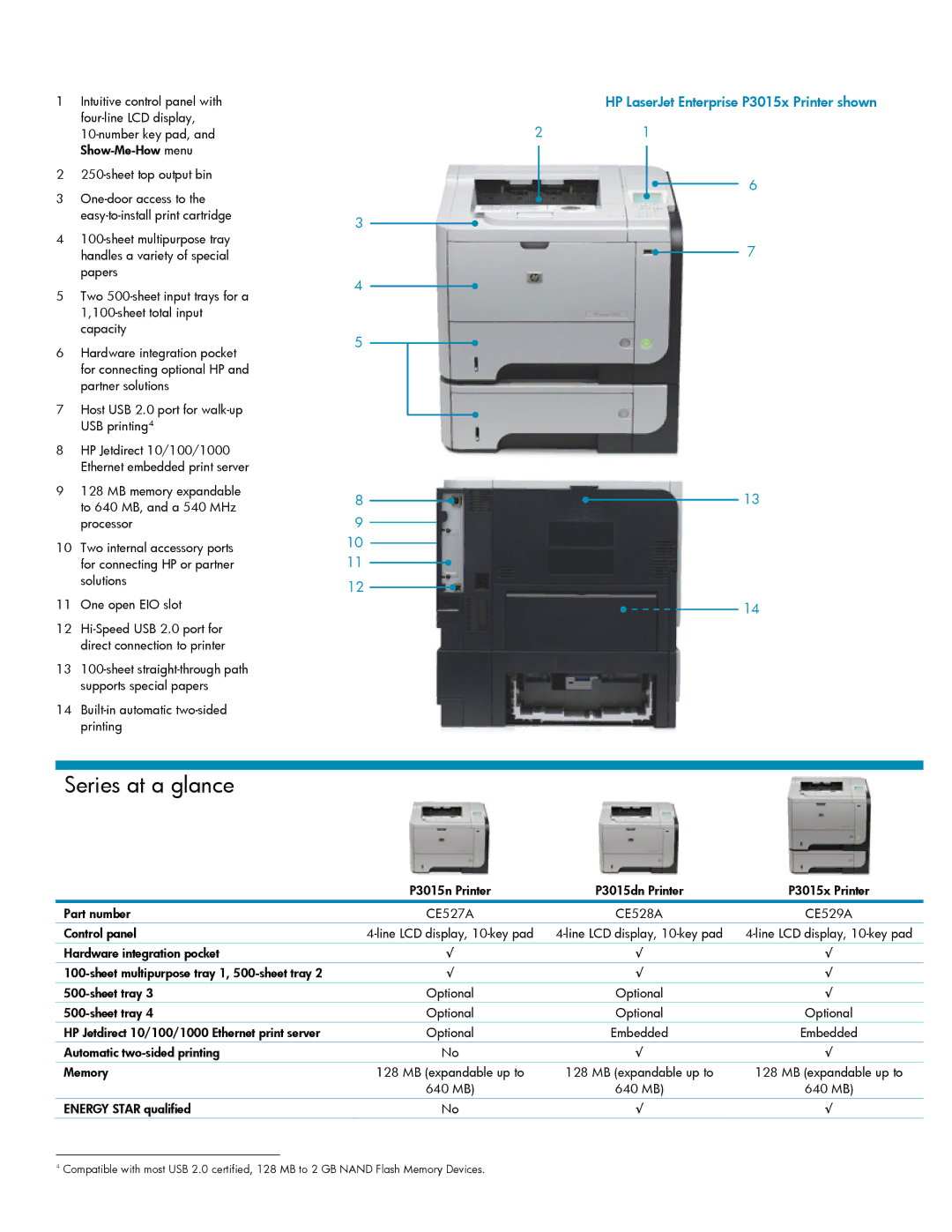 HP P3015N, Enterprise P3015DN, Enterprise P3015X manual Series at a glance, HP LaserJet Enterprise P3015x Printer shown 