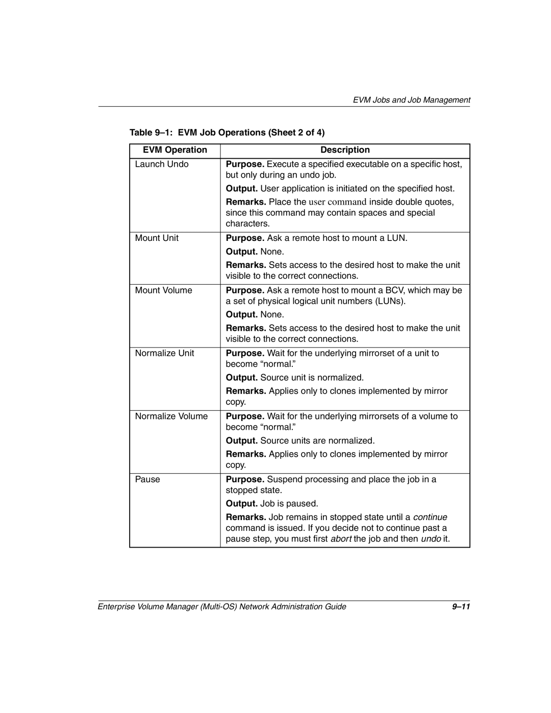 HP Enterprise Volume Manager Software manual EVM Job Operations Sheet 2, EVM Operation Description, Output. None 