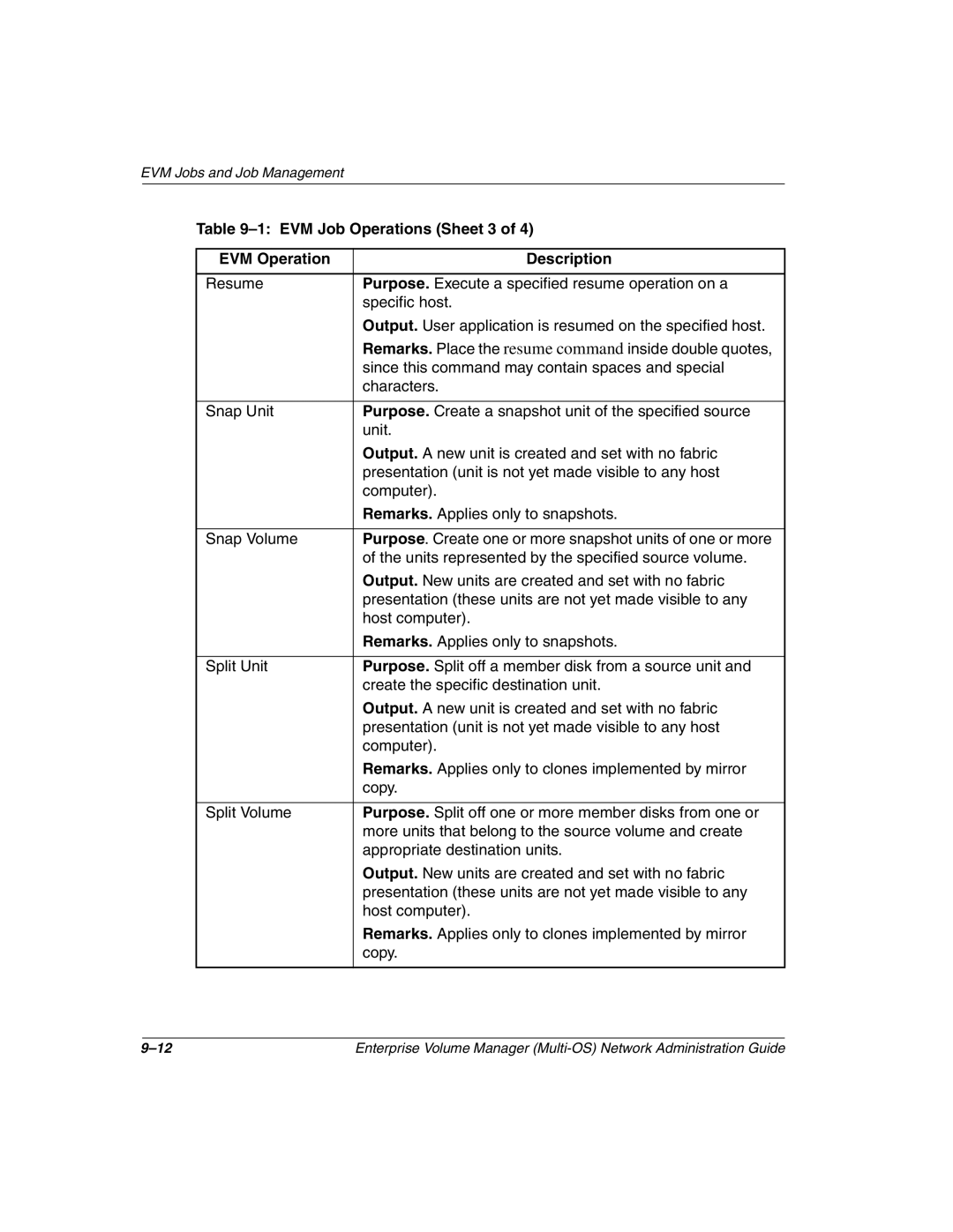 HP Enterprise Volume Manager Software manual EVM Job Operations Sheet 3 EVM Operation Description 