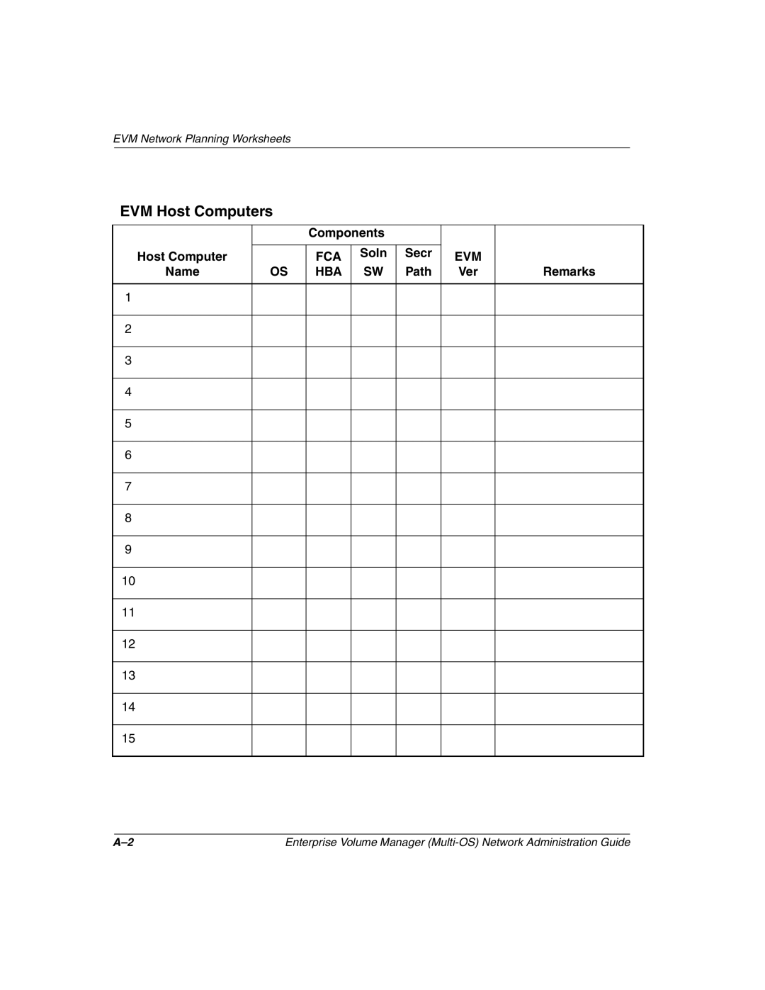 HP Enterprise Volume Manager Software manual EVM Host Computers, Components Host Computer, Soln Secr, Name, Path 