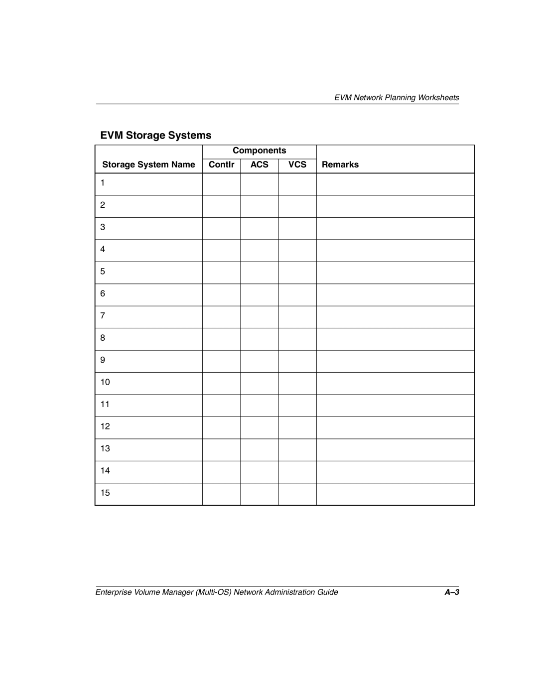 HP Enterprise Volume Manager Software manual EVM Storage Systems, Components Storage System Name Remarks Contlr 