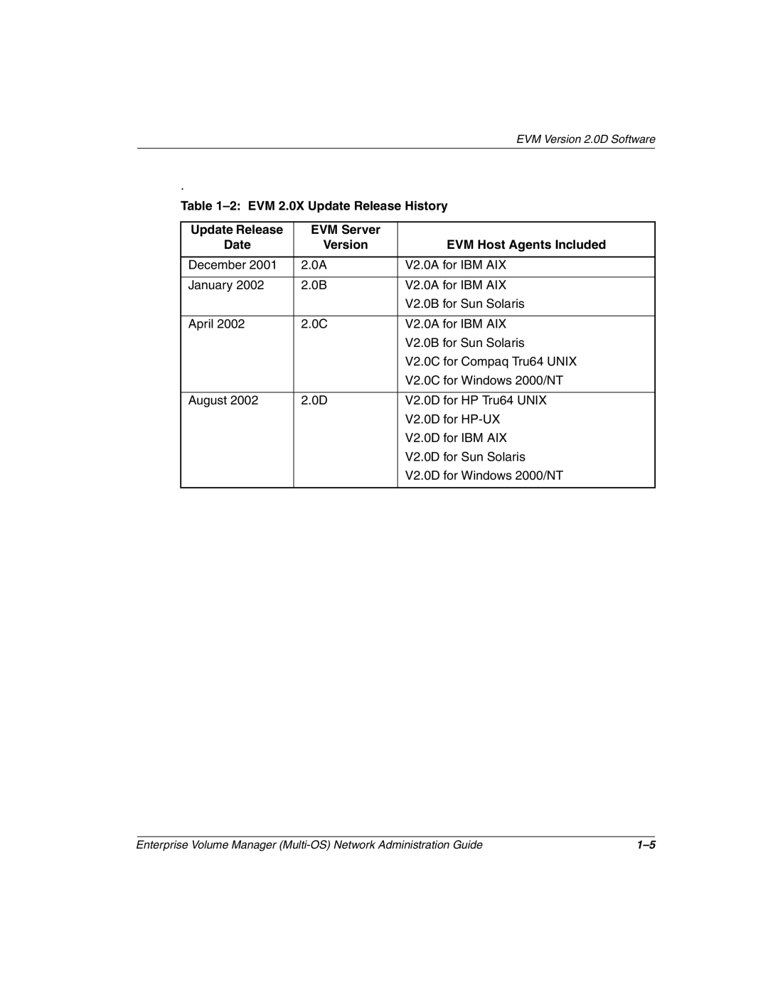 HP Enterprise Volume Manager Software manual EVM Version 2.0D Software 