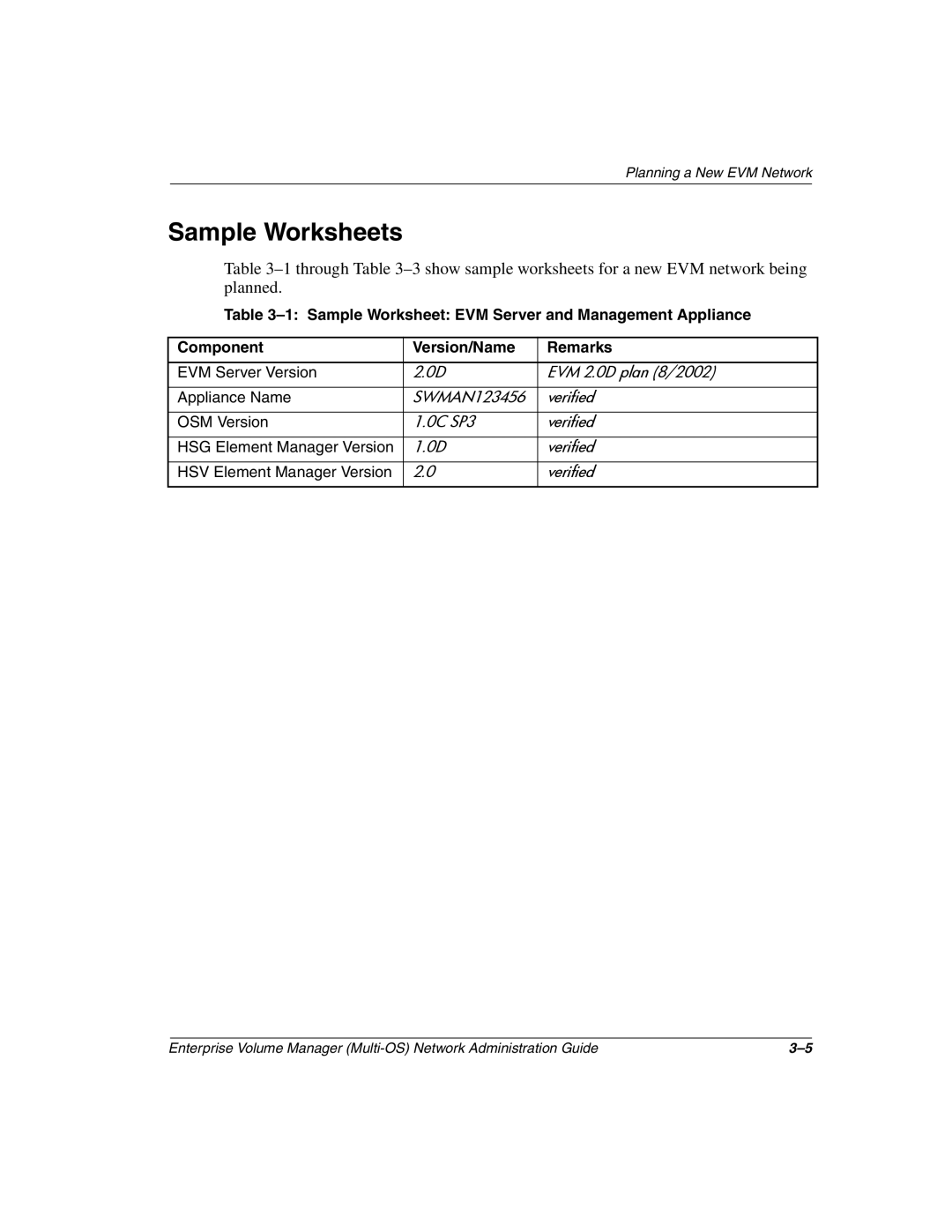 HP Enterprise Volume Manager Software manual Sample Worksheets, Sample Worksheet EVM Server and Management Appliance 