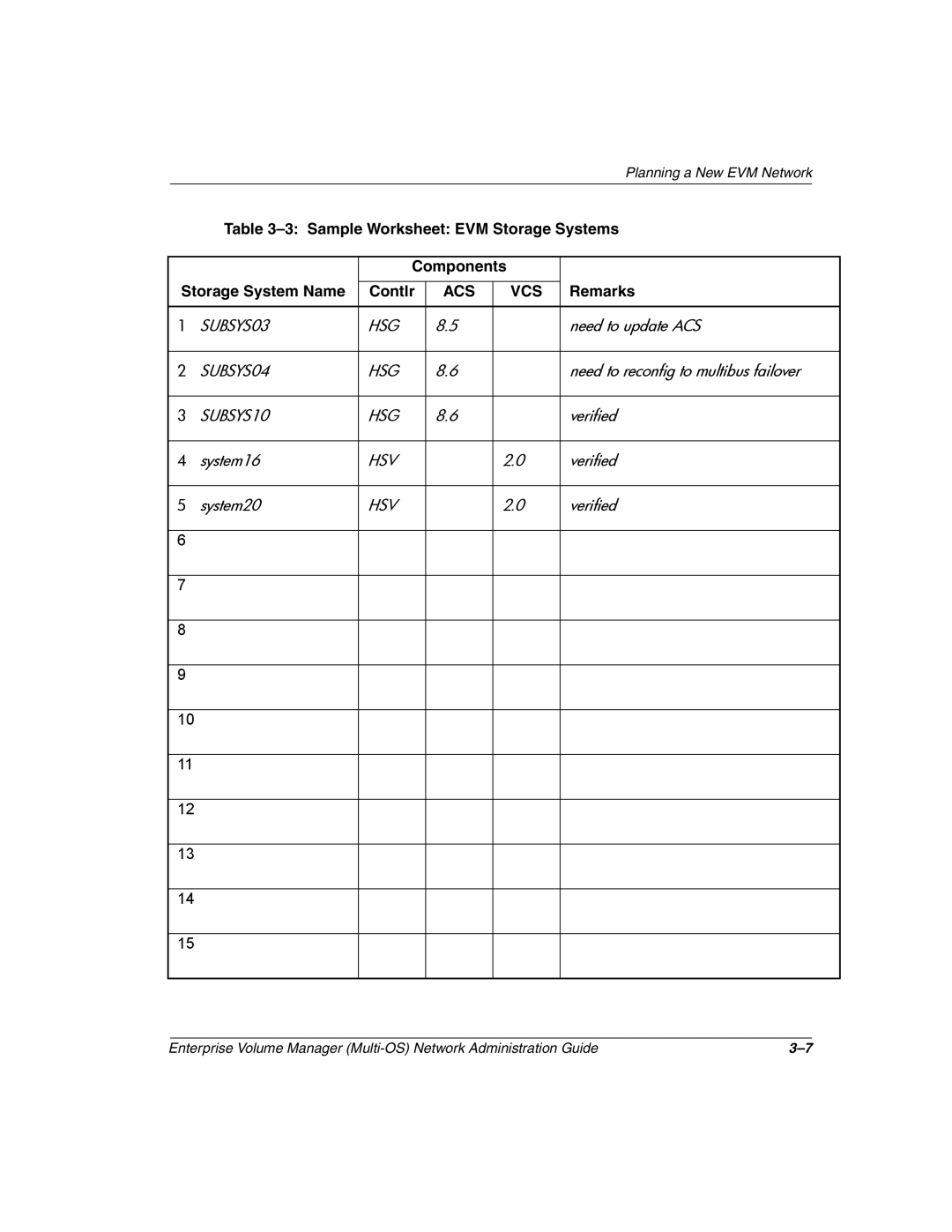 HP Enterprise Volume Manager Software manual Acs Vcs 