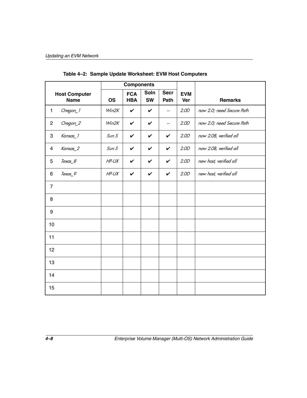 HP Enterprise Volume Manager Software manual Sample Update Worksheet EVM Host Computers 