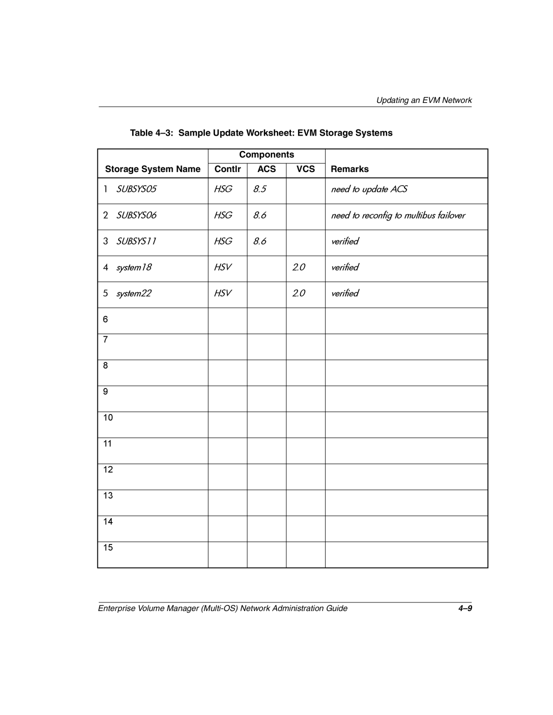 HP Enterprise Volume Manager Software manual SUBSYS05 HSG 