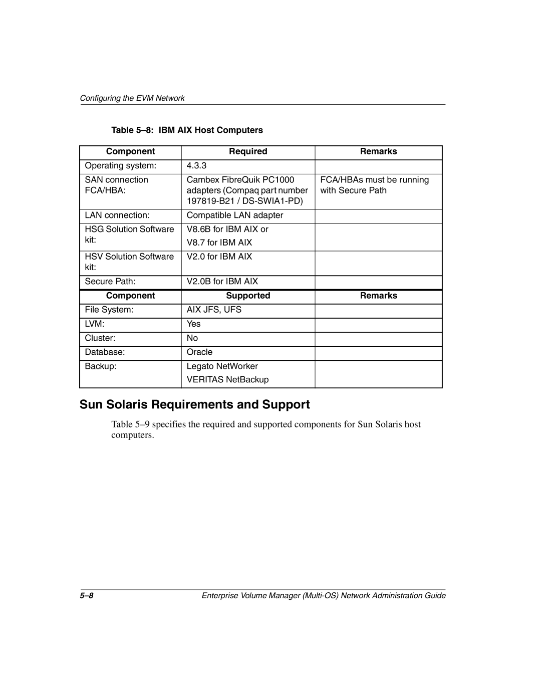 HP Enterprise Volume Manager Software manual Sun Solaris Requirements and Support 