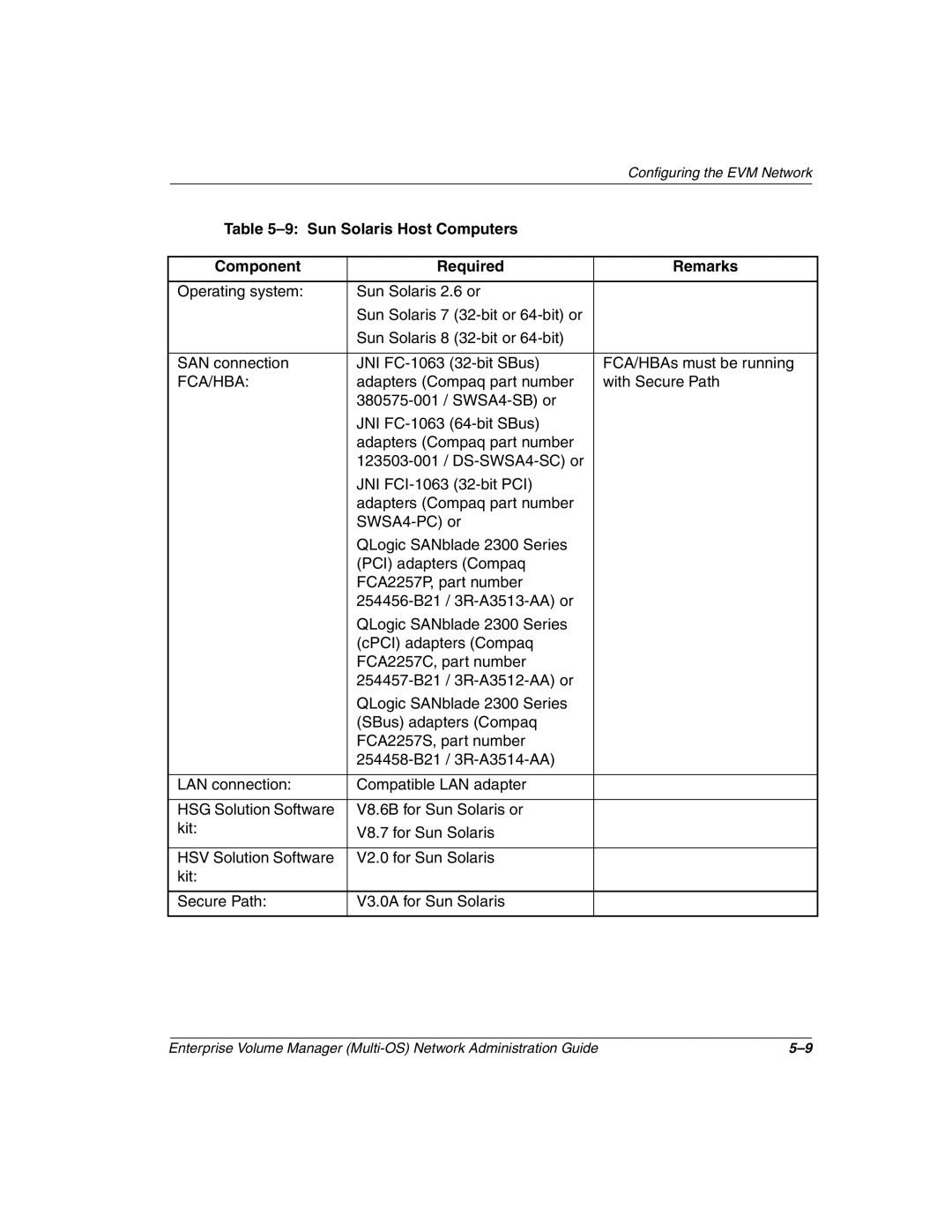 HP Enterprise Volume Manager Software manual Sun Solaris Host Computers Component Required Remarks 