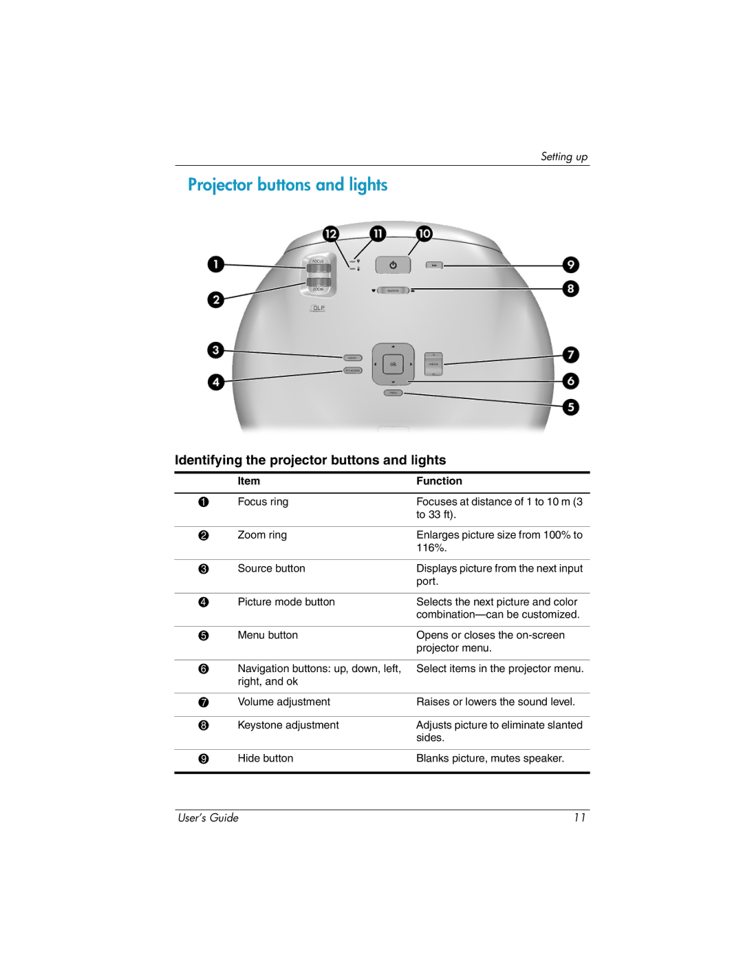 HP ep7100 manual Projector buttons and lights, Identifying the projector buttons and lights 