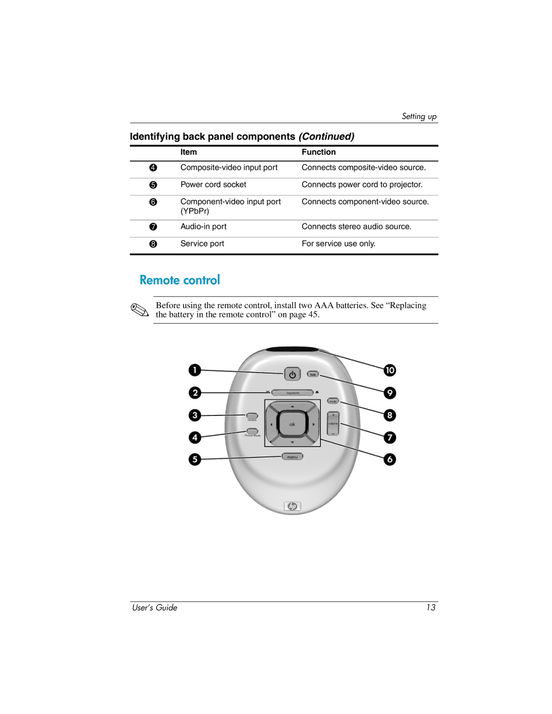 HP ep7100 manual Remote control 