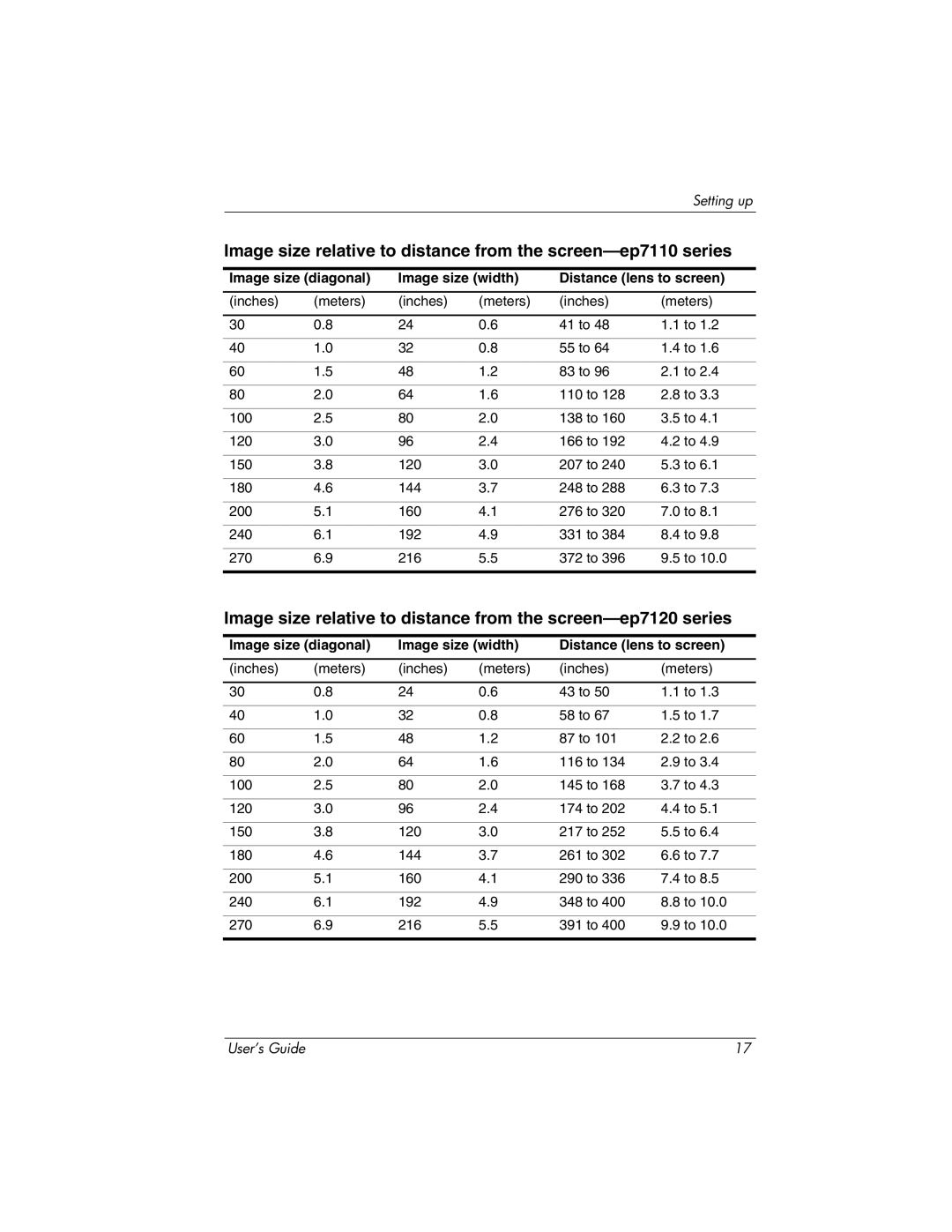 HP ep7100 manual Image size diagonal Image size width Distance lens to screen 