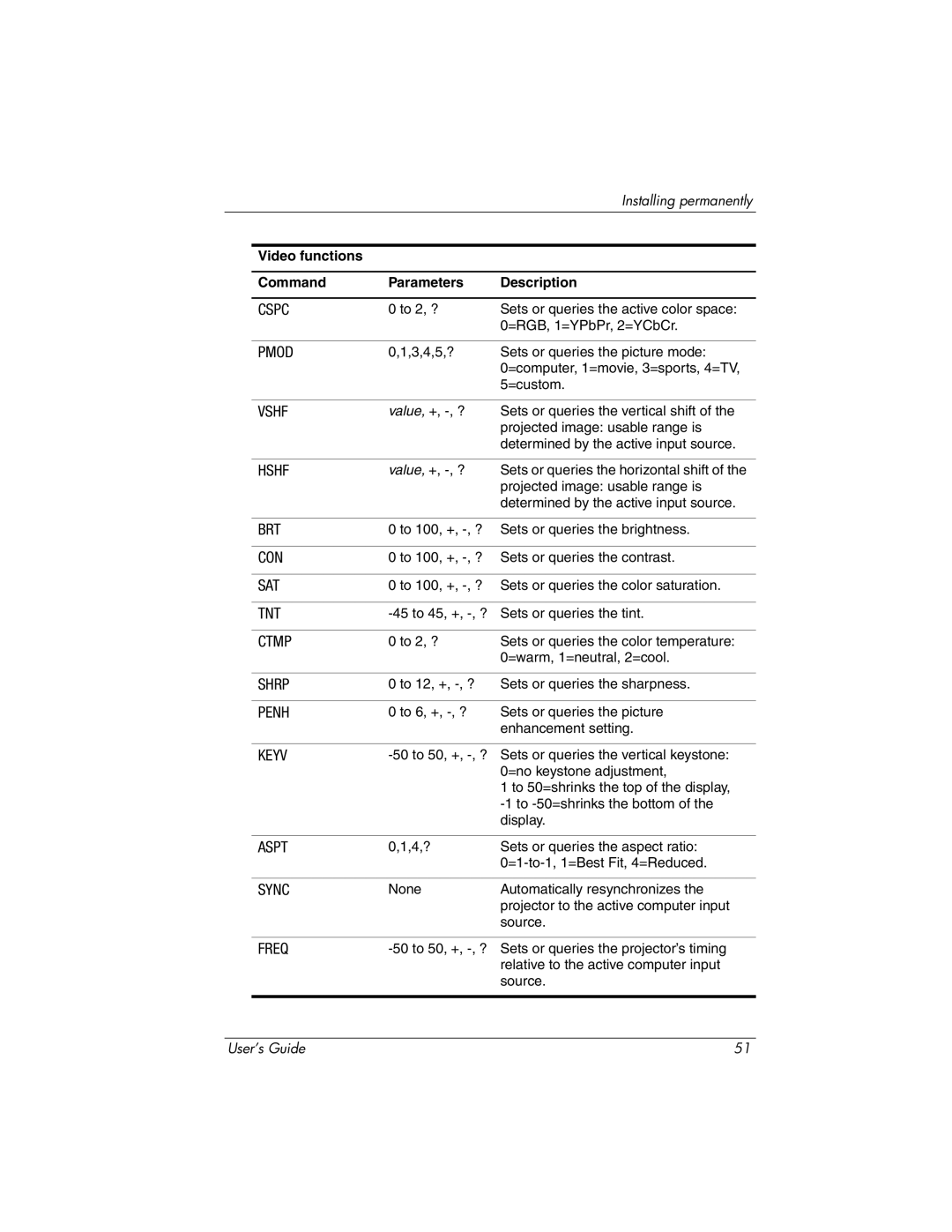 HP ep7100 manual Cspc 