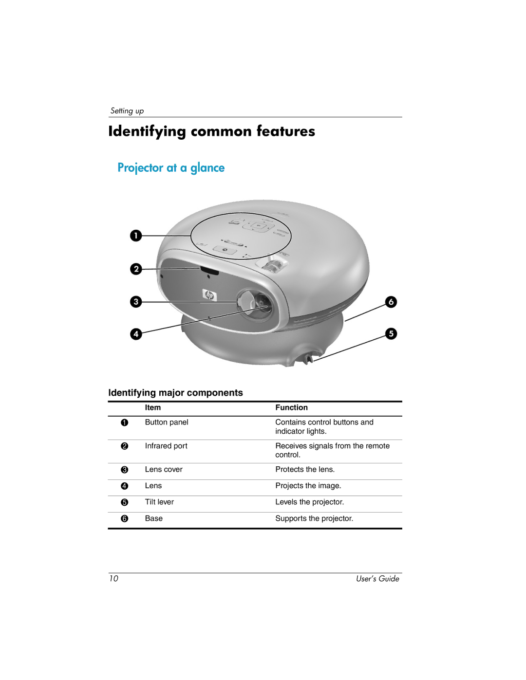 HP ep7100 manual Identifying common features, Projector at a glance, Identifying major components 