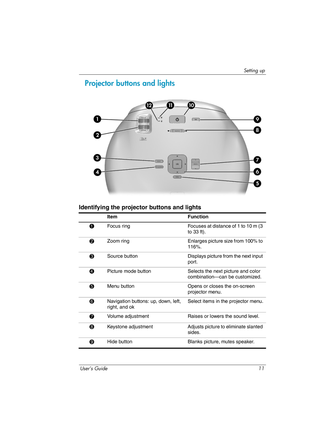 HP ep7100 manual Projector buttons and lights, Identifying the projector buttons and lights 