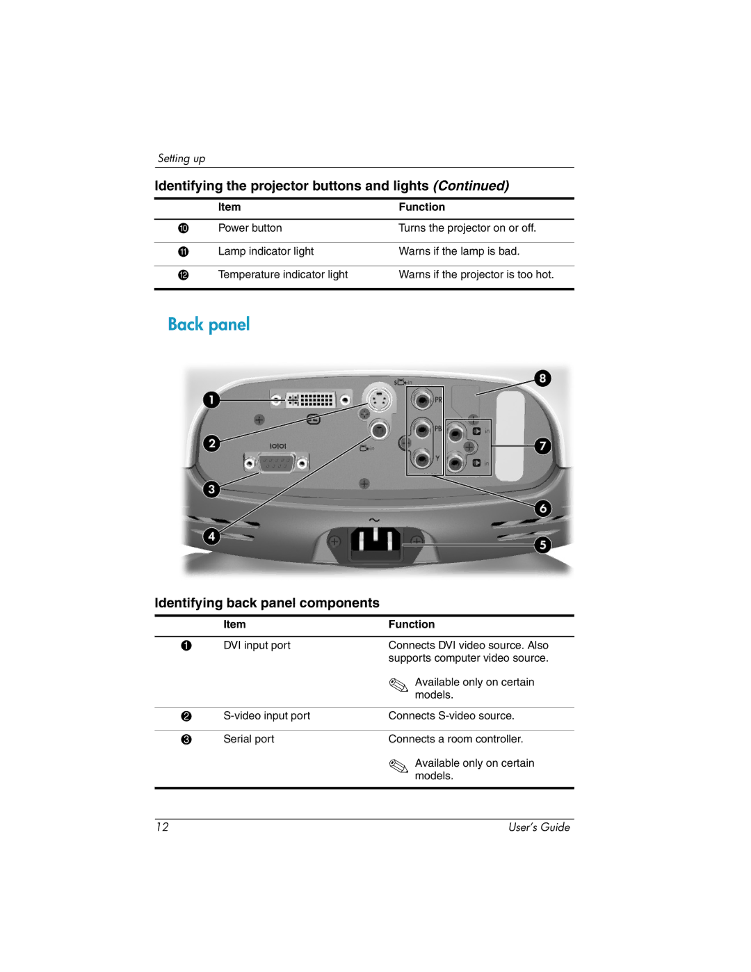 HP ep7100 manual Back panel, Identifying back panel components 