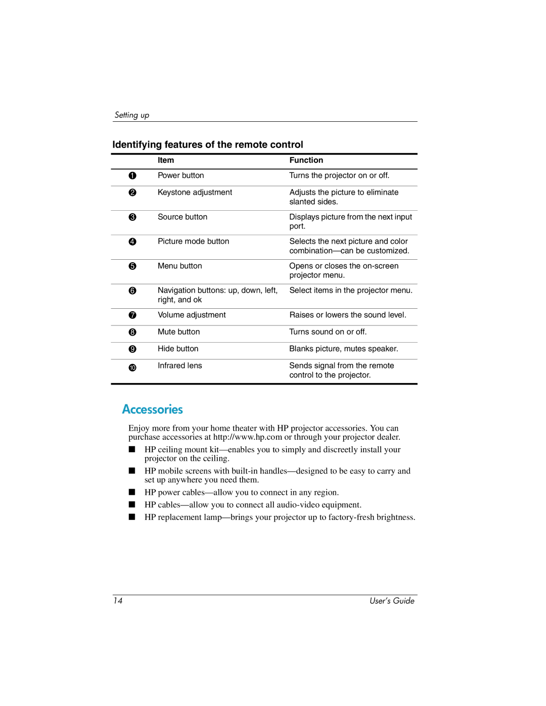 HP ep7100 manual Accessories, Identifying features of the remote control 