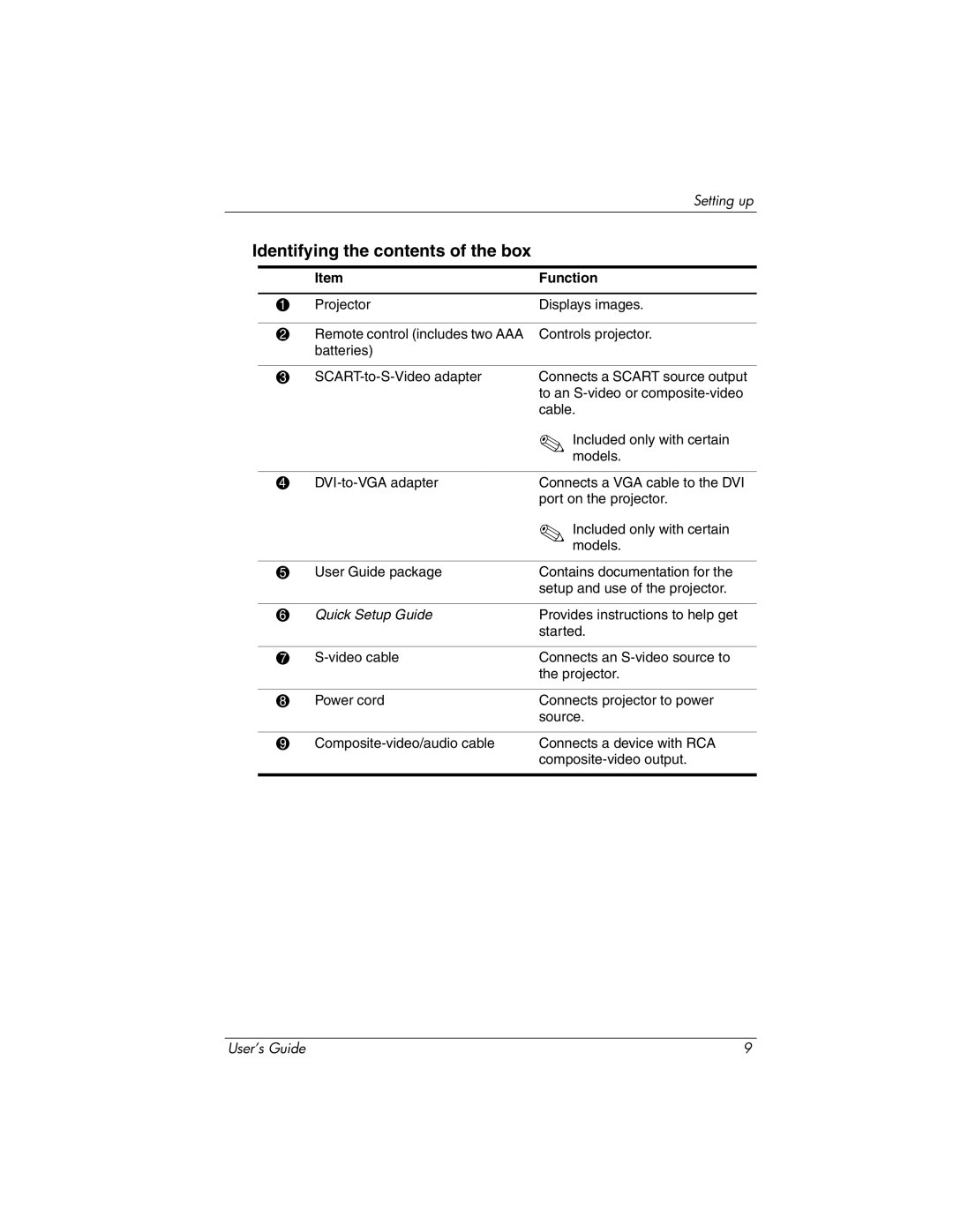 HP ep7100 manual Identifying the contents of the box 