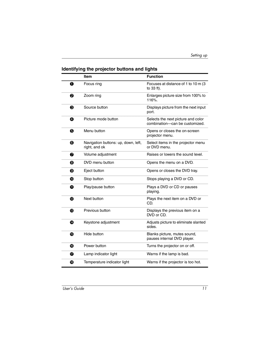 HP ep9010, ep9012 manual Identifying the projector buttons and lights 