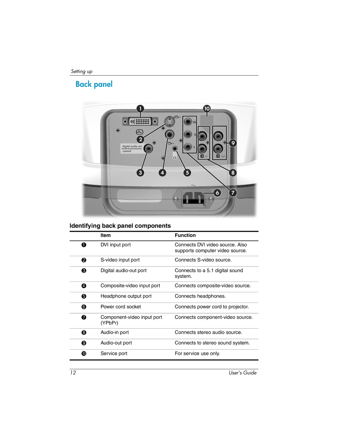 HP ep9012, ep9010 manual Back panel, Identifying back panel components 