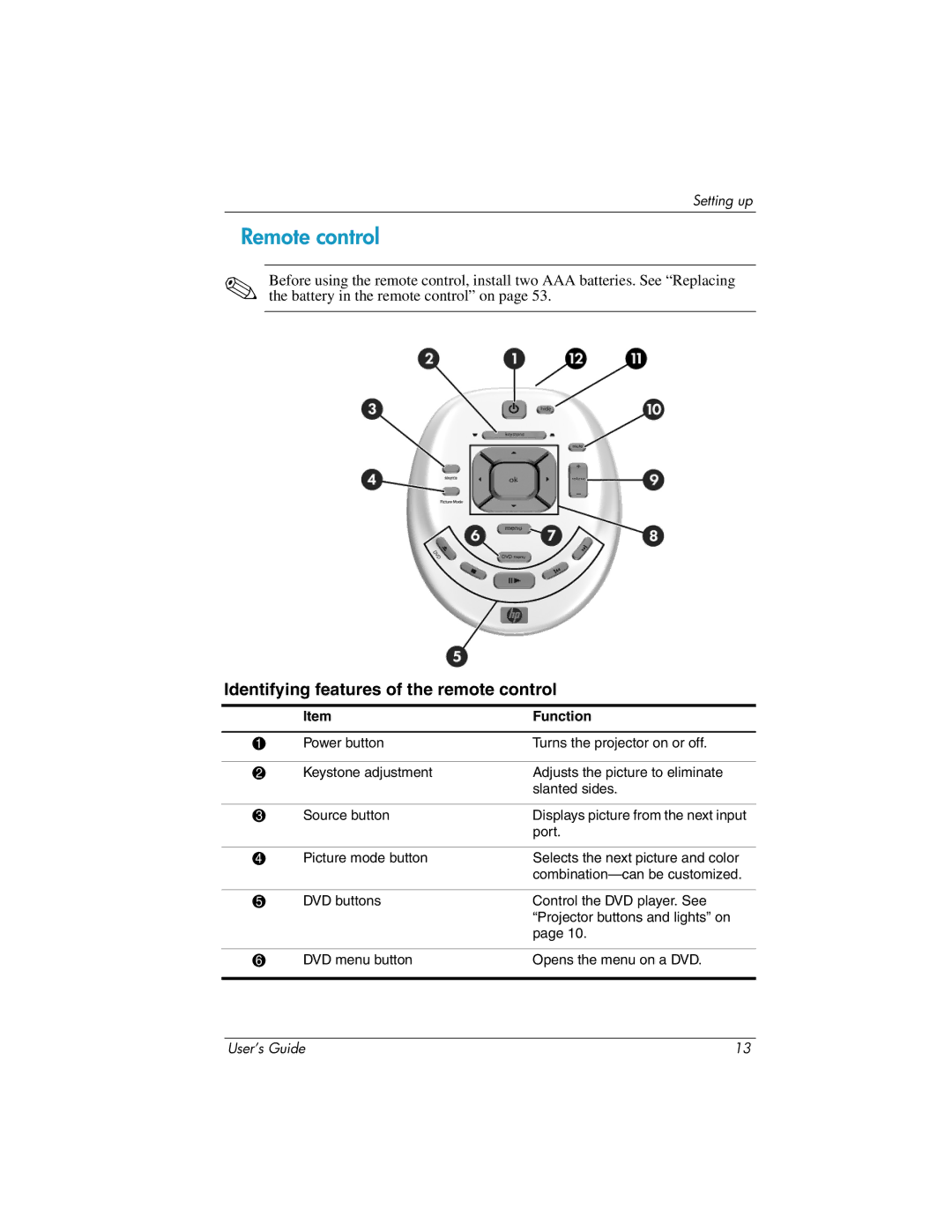 HP ep9010, ep9012 manual Remote control, Identifying features of the remote control 