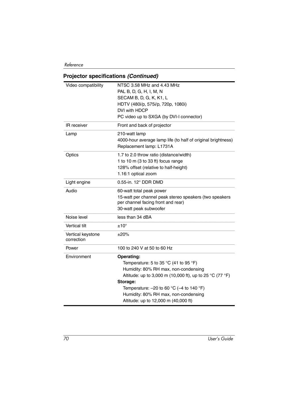 HP ep9012, ep9010 manual Operating 