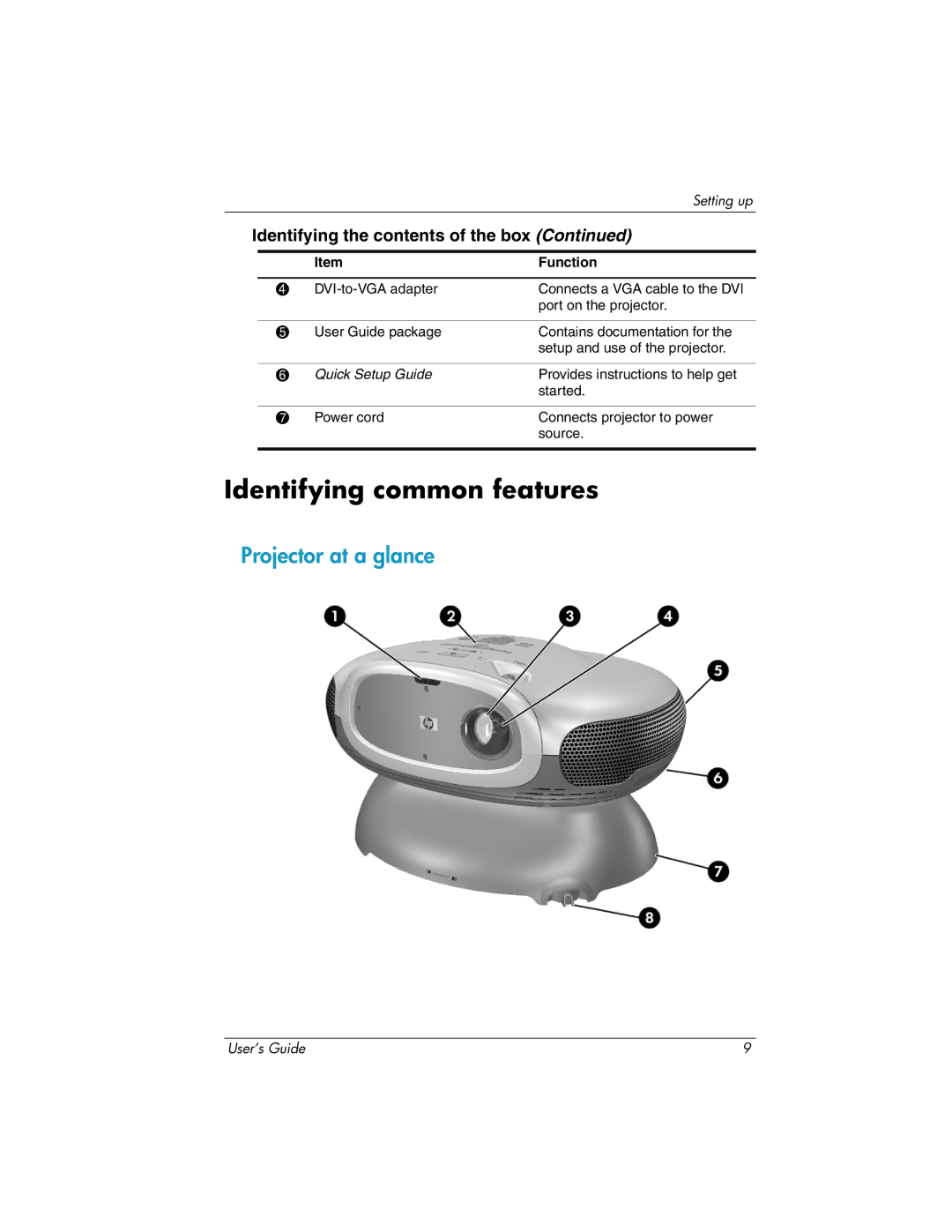 HP ep9010, ep9012 manual Identifying common features, Projector at a glance 