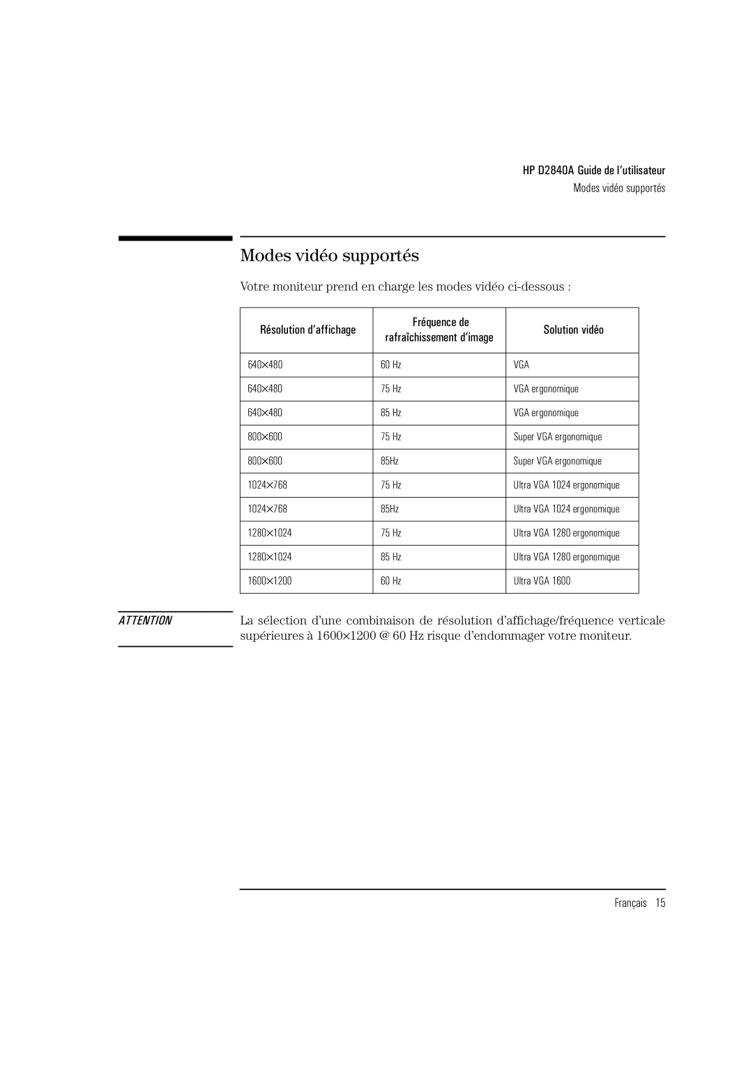 HP Ergo 1280 D2840A manual Modes vidéo supportés, Votre moniteur prend en charge les modes vidéo ci-dessous 