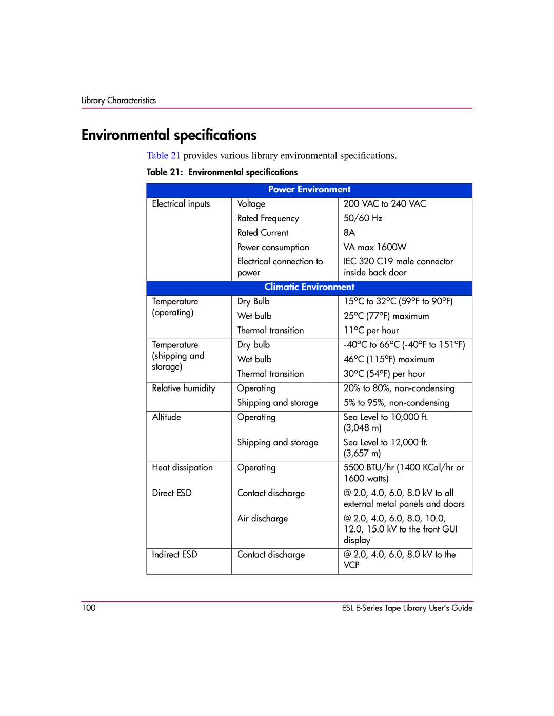 HP ESL E manual Environmental specifications, Provides various library environmental specifications 