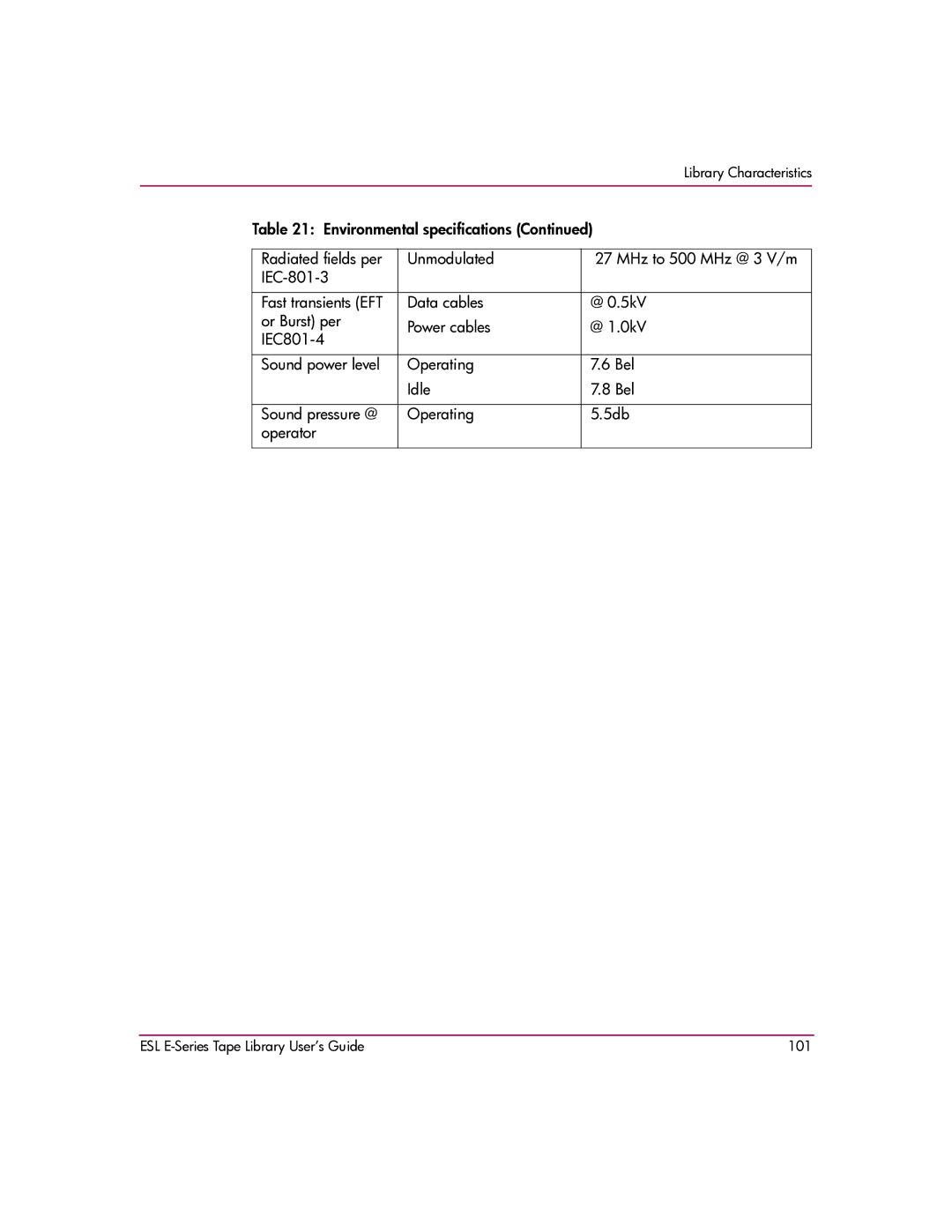 HP ESL E manual Fast transients EFT 