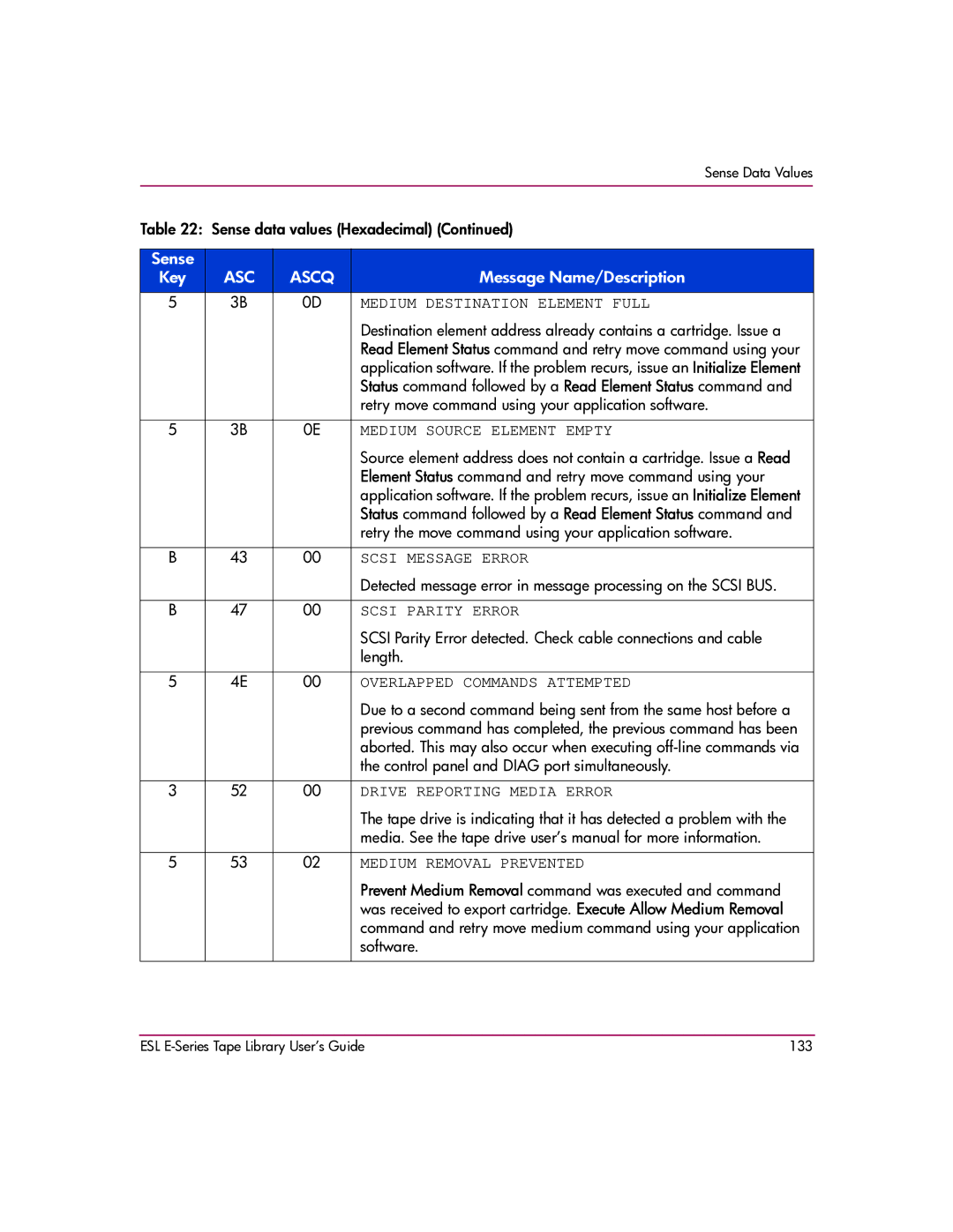 HP ESL E manual Medium Destination Element Full, Medium Source Element Empty, Scsi Message Error, Scsi Parity Error 