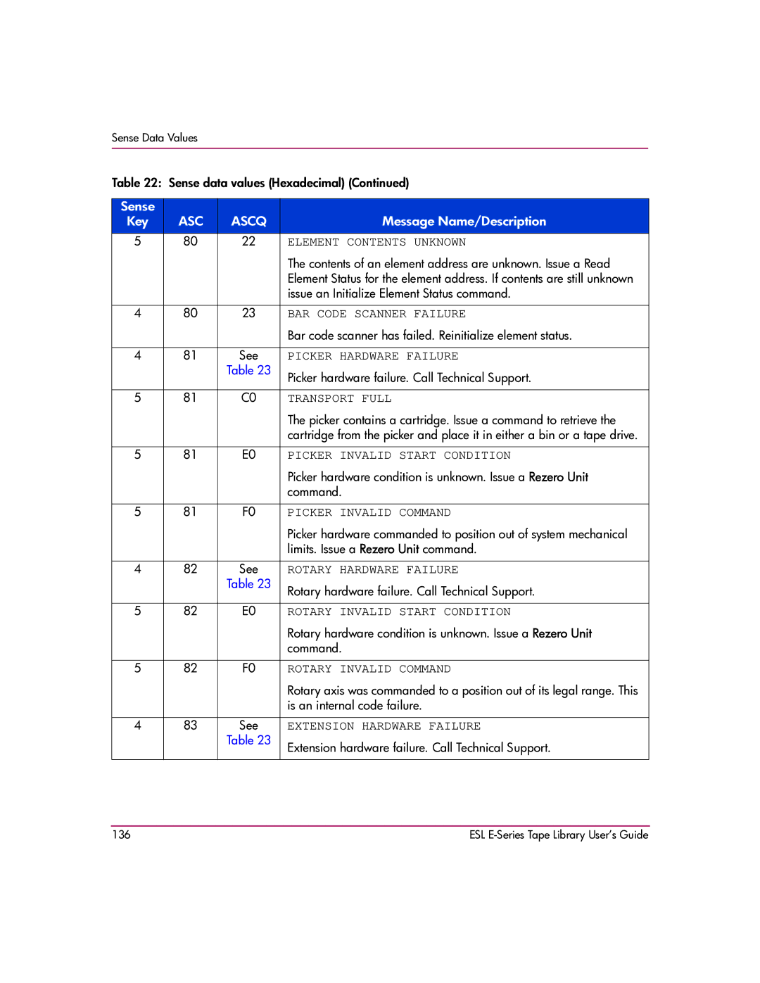 HP ESL E manual Element Contents Unknown, BAR Code Scanner Failure, Picker Hardware Failure, Transport Full 