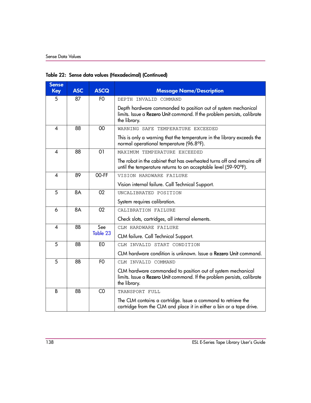 HP ESL E manual Depth Invalid Command, Maximum Temperature Exceeded, Vision Hardware Failure, Uncalibrated Position 