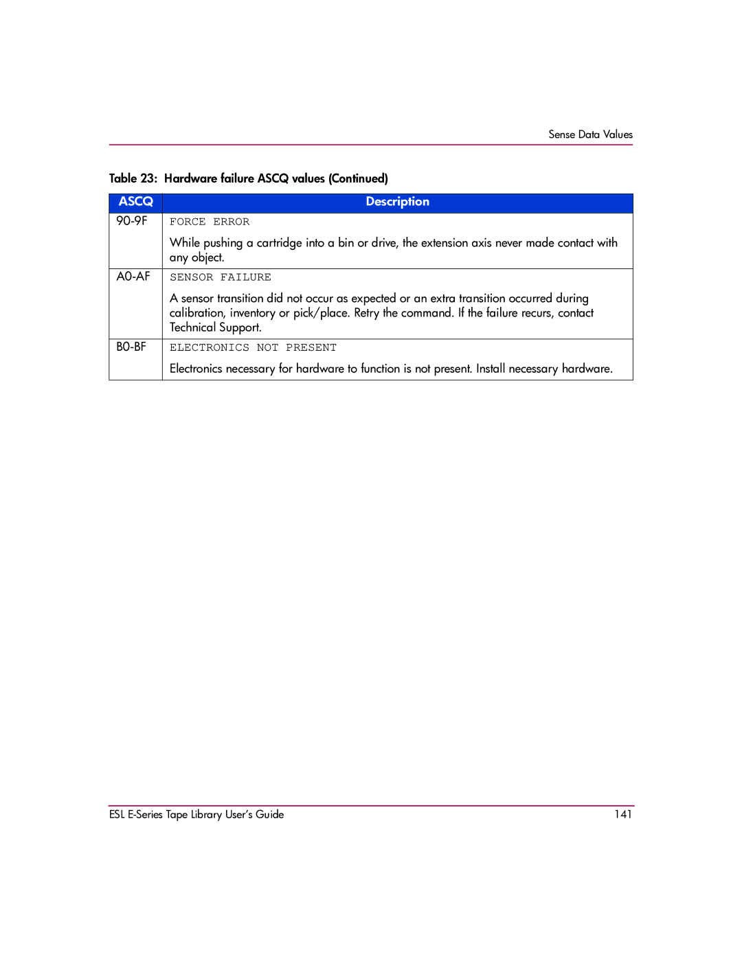 HP ESL E manual Force Error, Sensor Failure, Electronics not Present 