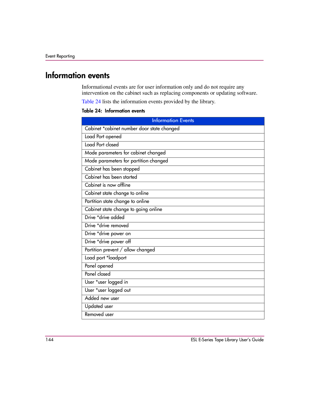 HP ESL E manual Information events, Information Events 