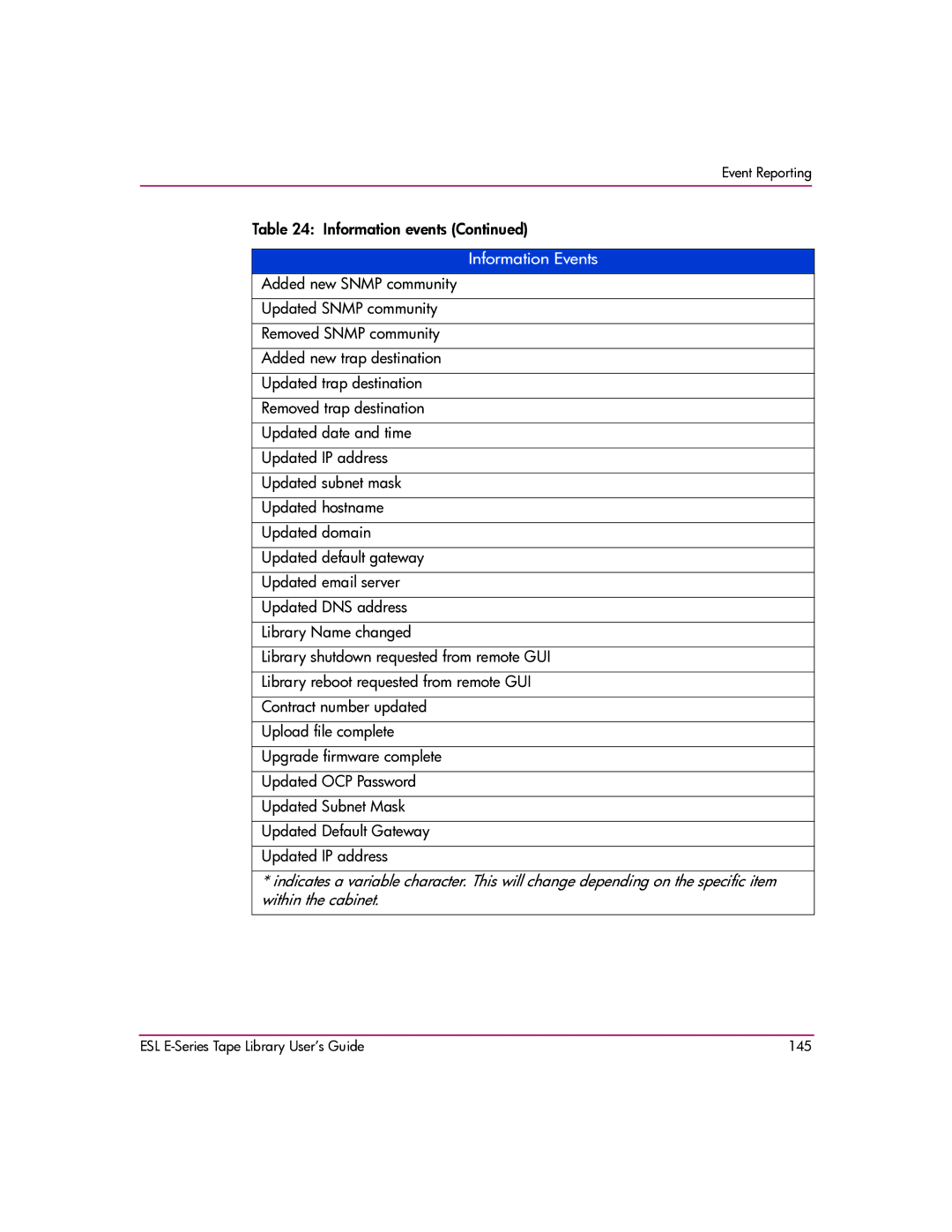 HP manual ESL E-Series Tape Library User’s Guide 145 