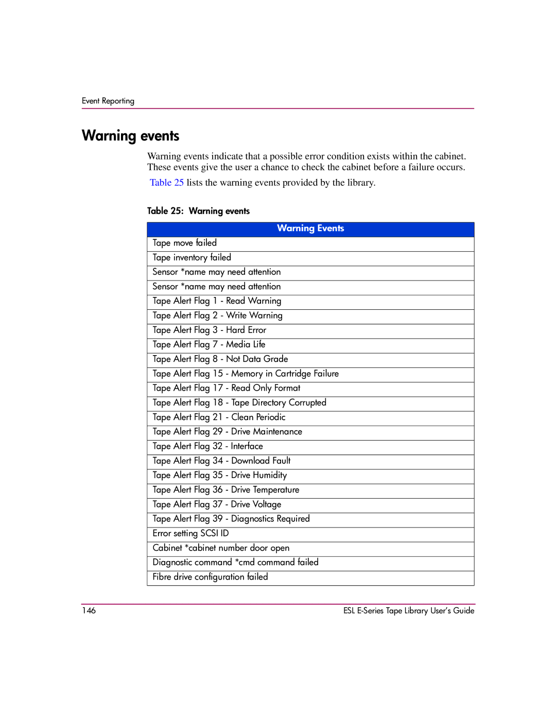 HP ESL E manual Lists the warning events provided by the library 