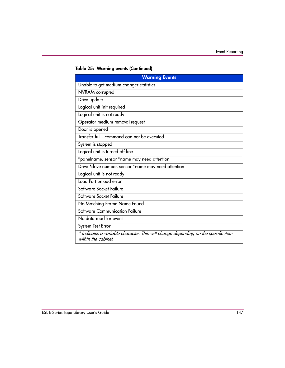 HP manual ESL E-Series Tape Library User’s Guide 147 