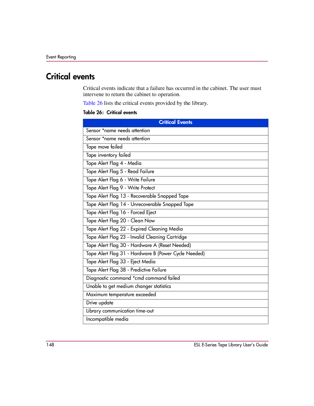 HP ESL E manual Critical events, Critical Events 