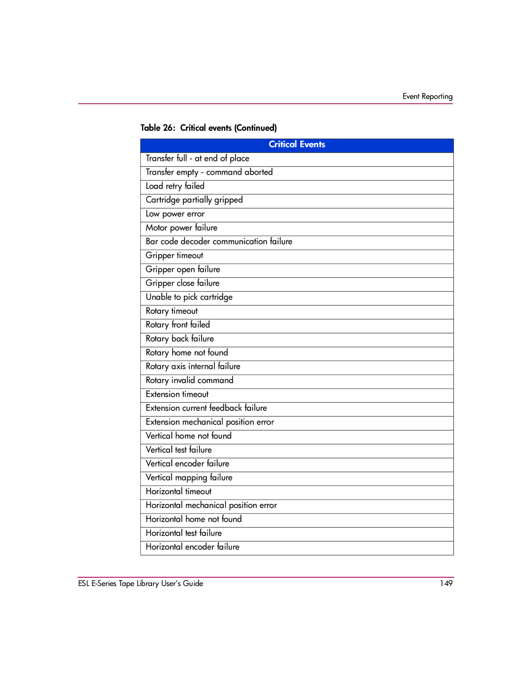 HP manual ESL E-Series Tape Library User’s Guide 149 