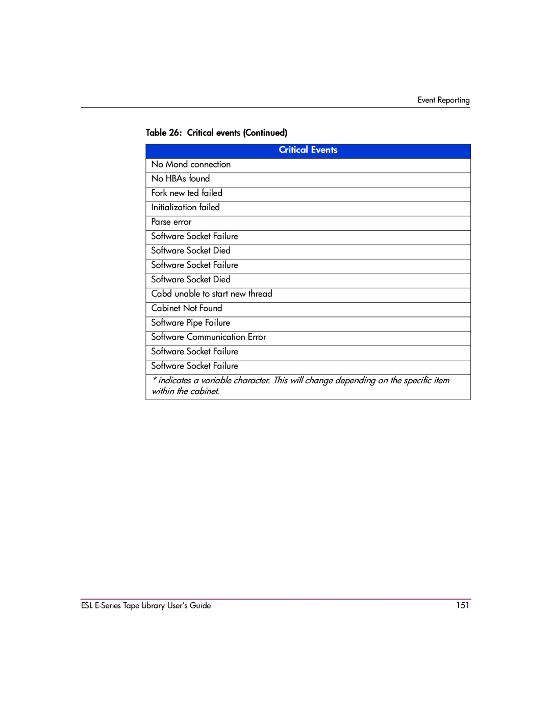 HP manual ESL E-Series Tape Library User’s Guide 151 