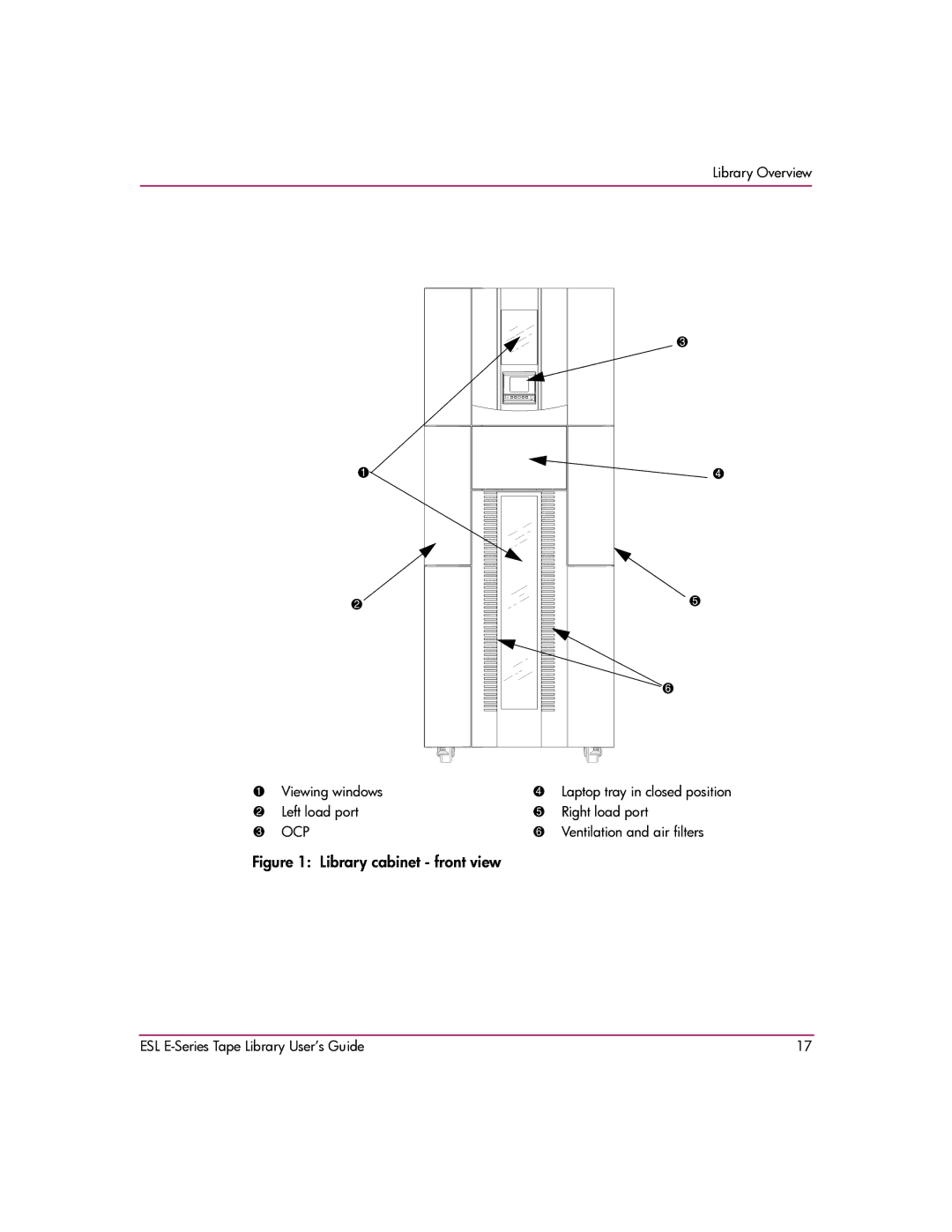 HP ESL E manual Library cabinet front view 